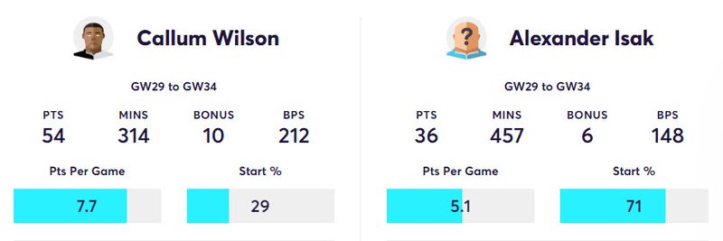 gw34lessons3
