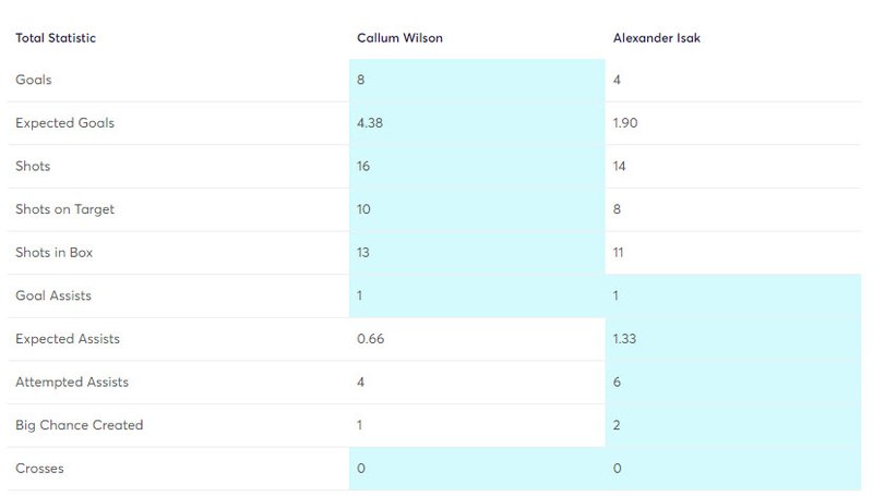 gw34lessons4