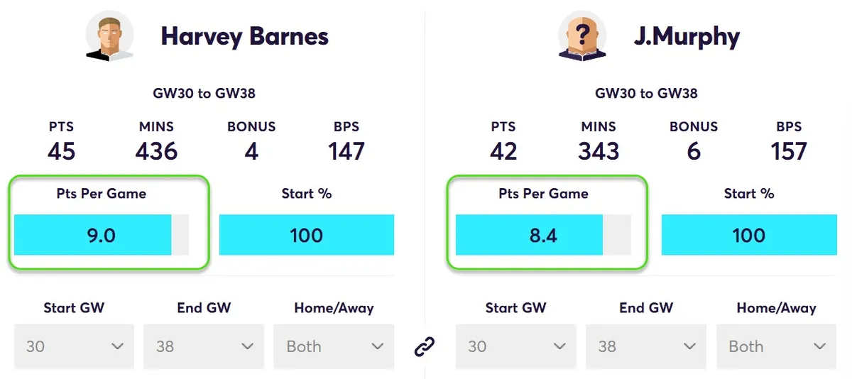 Points Comparison Barnes vs Martinelli
