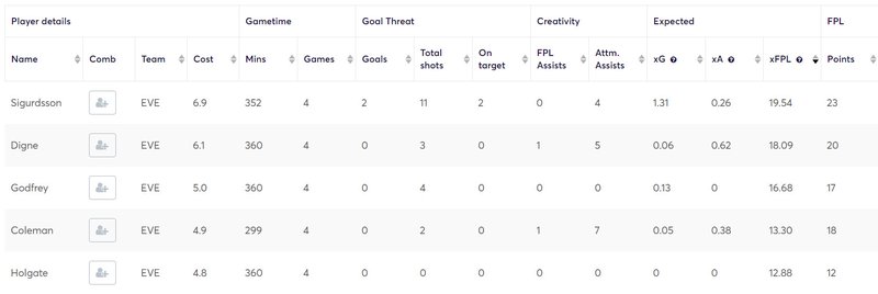 gw34lessons2020everton