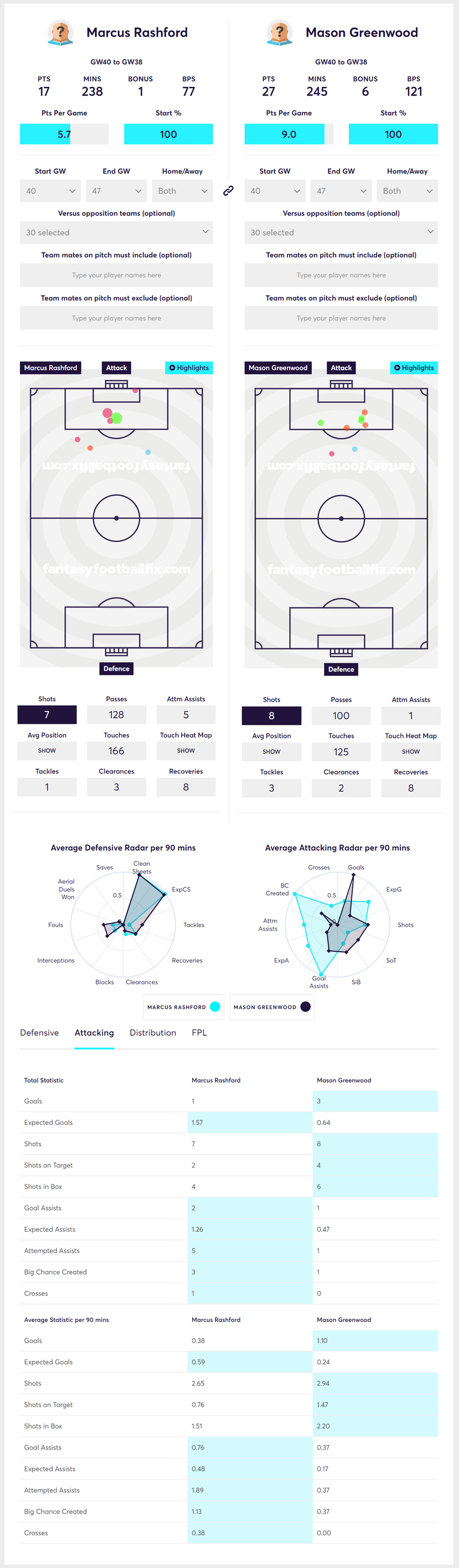 gw33lessons2019rash