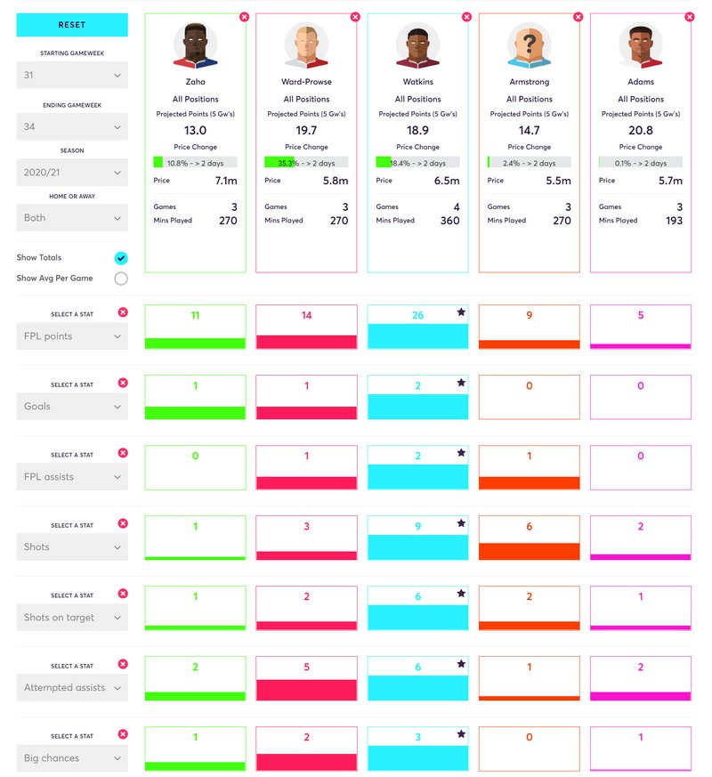 gw34lessons2020watkins