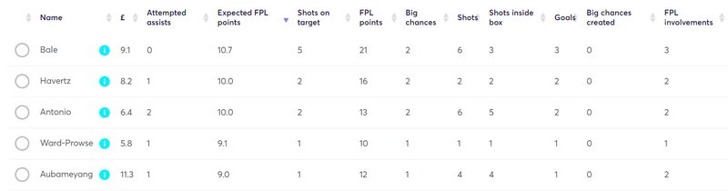 gw34lessons2020xfpl