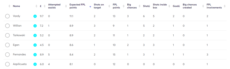 gw33lessons2019xfpl2