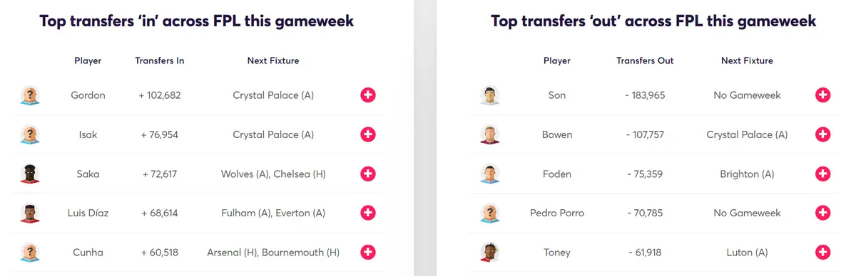 gw34target2