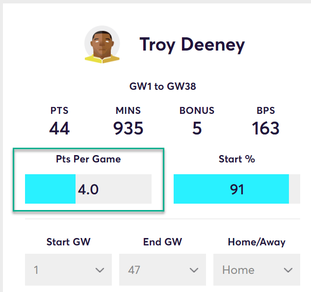 gw34top52019deeney