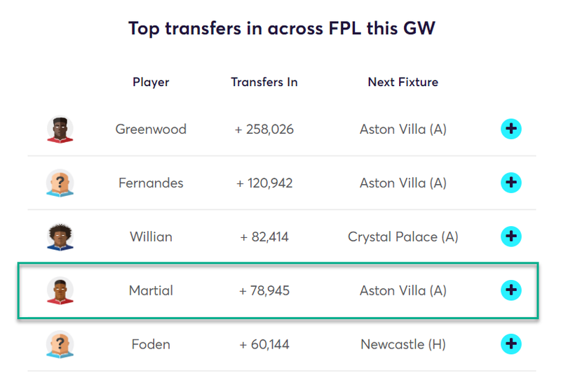 gw34top52019martial