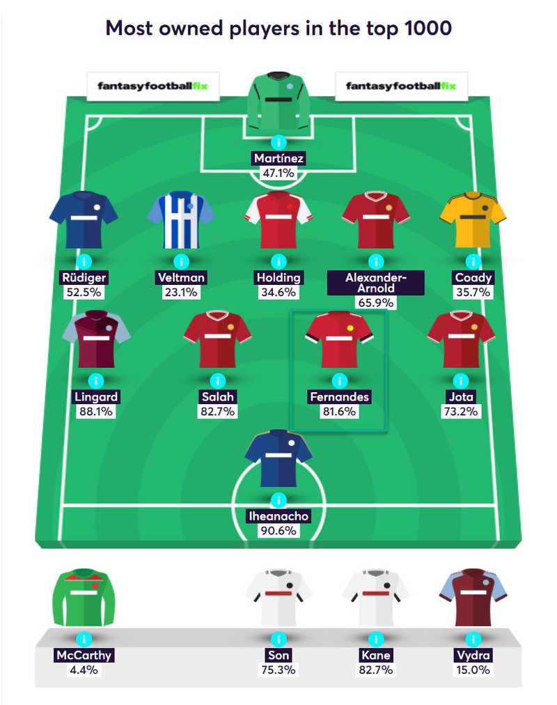 gw34top52020bruno