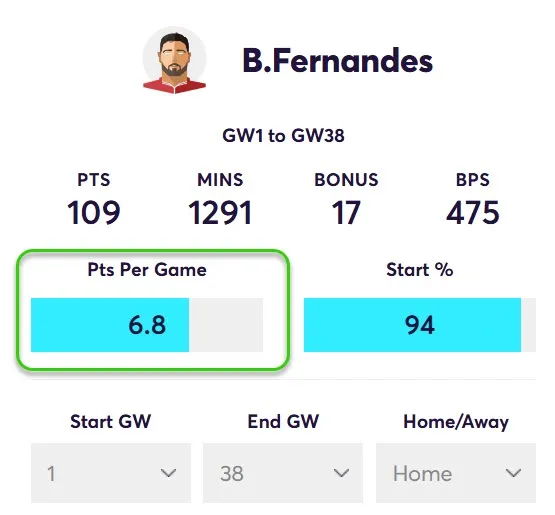 Points Per game for B.Fernandes in Home Matches