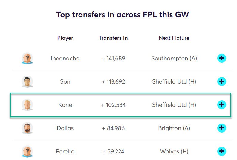 gw34top52020kane