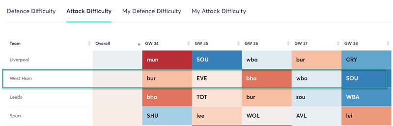 gw34top52020lingz