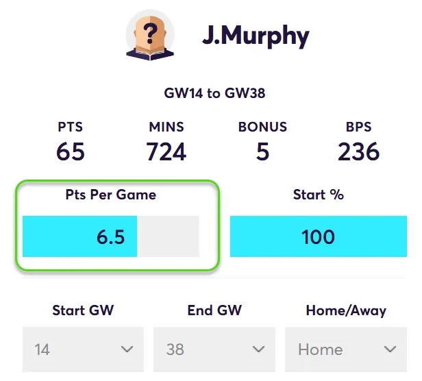 FPL Points Per game at home for J. Murphy