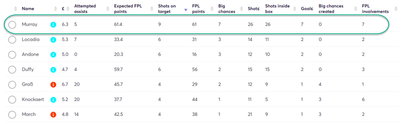 gw34t5mur