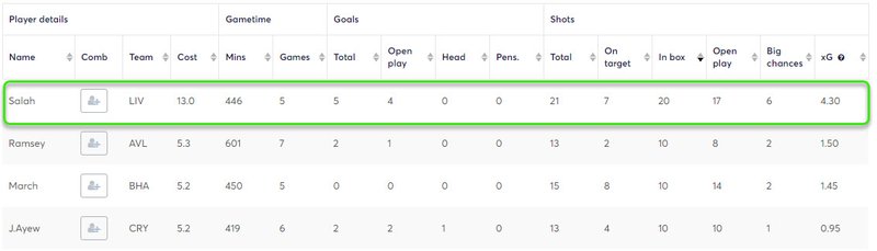 gw34top5salah
