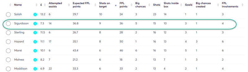 gw34t5sig