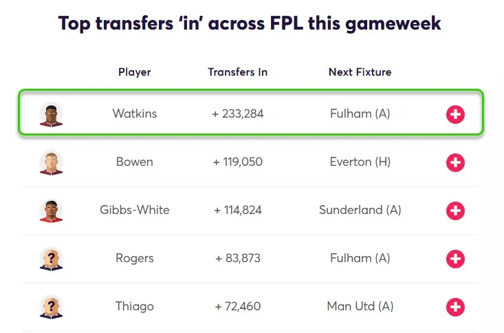 Transfer Activity for Fantasy Premier League 2025/26 Gameweek 34