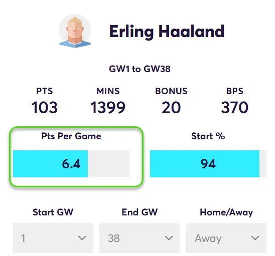 Points Per game for Haaland in away Matches