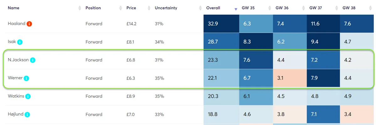 gw35chespu5