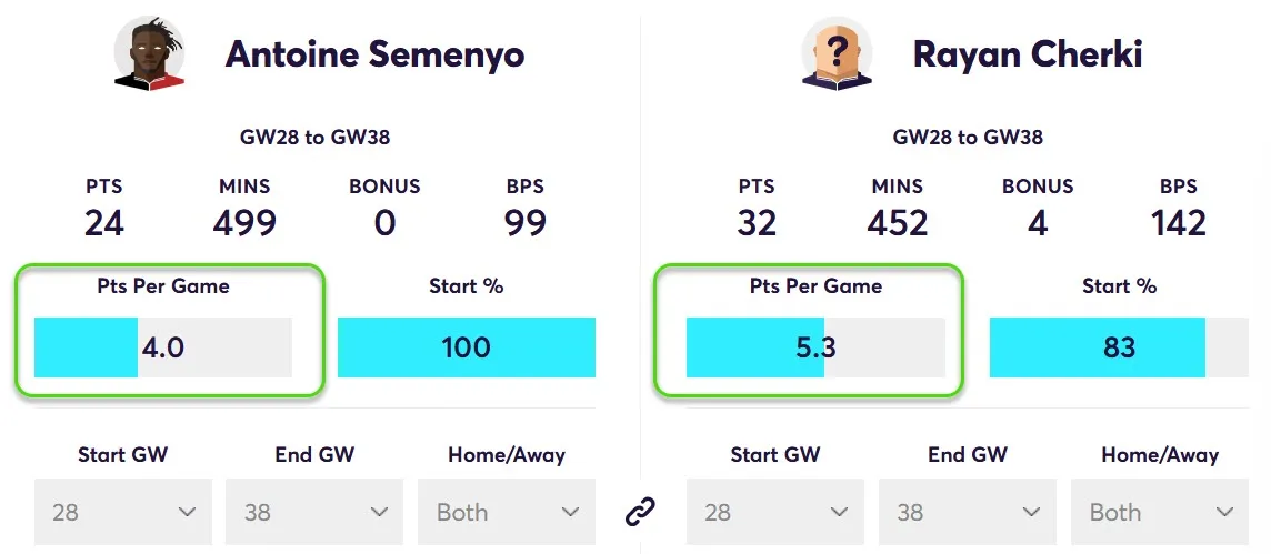 Player Points Comparison Semenyo vs Cherki