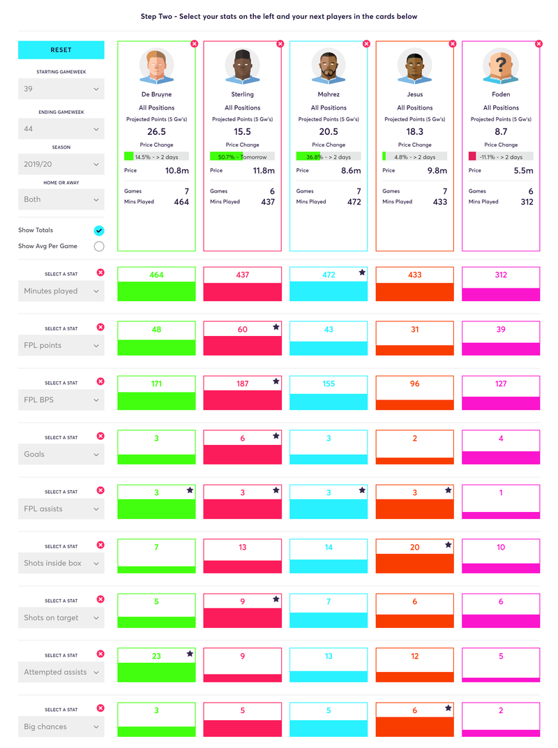 gw35lessons2019city