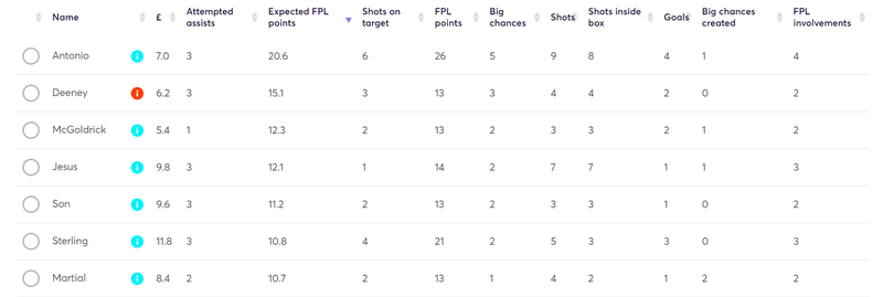 gw35lessons2019xfpl