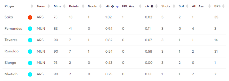 gw35mstats2.png