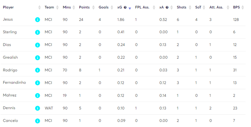 gw35mstats4.png