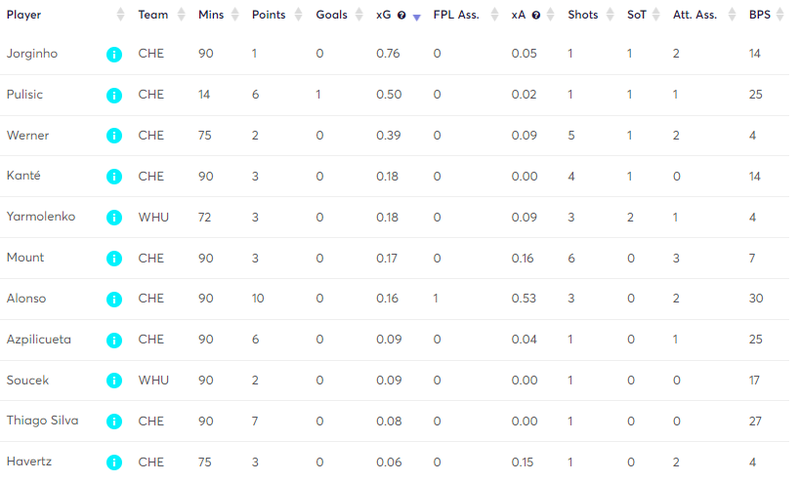 gw35mstats5.png