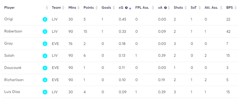 gw35mstats8.png