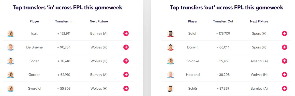 gw35target2