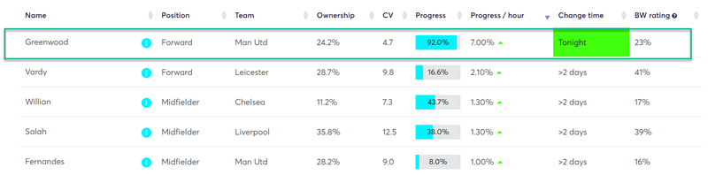 gw35top52019green