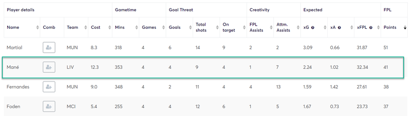 gw35top52019mane