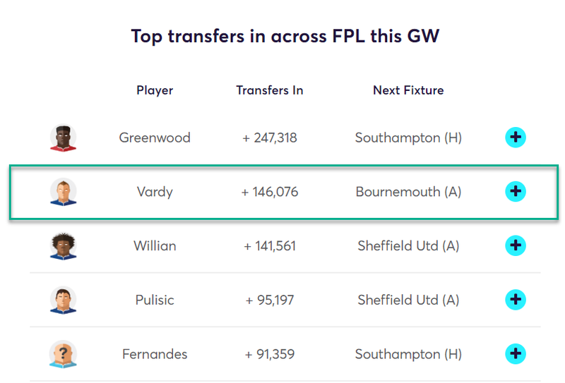 gw35top52019vardy