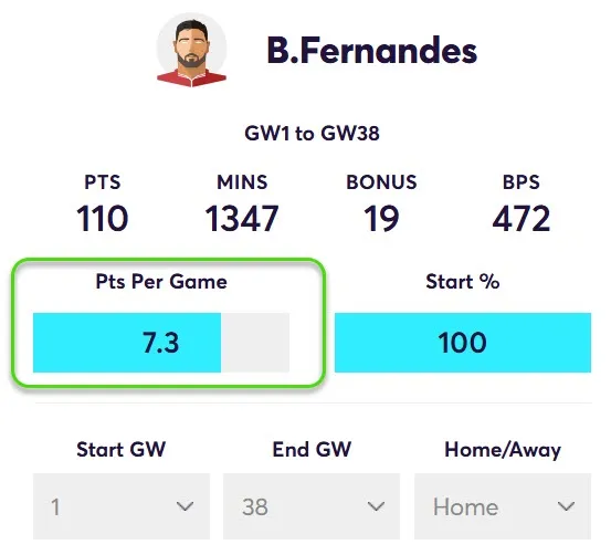 Points Per game for B.Fernandes in Home Matches