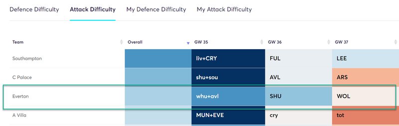 gw35top52020dcl