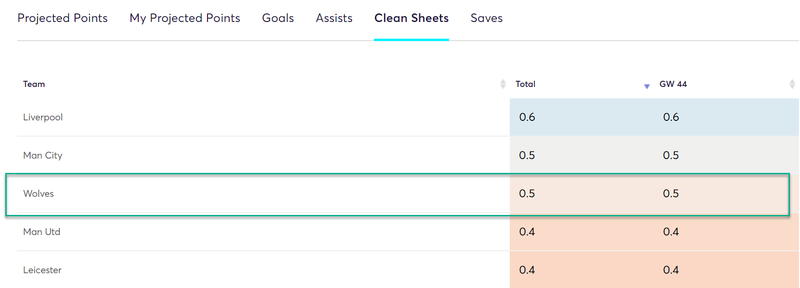 gw35top52019doc