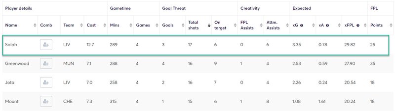 gw35top52020salah