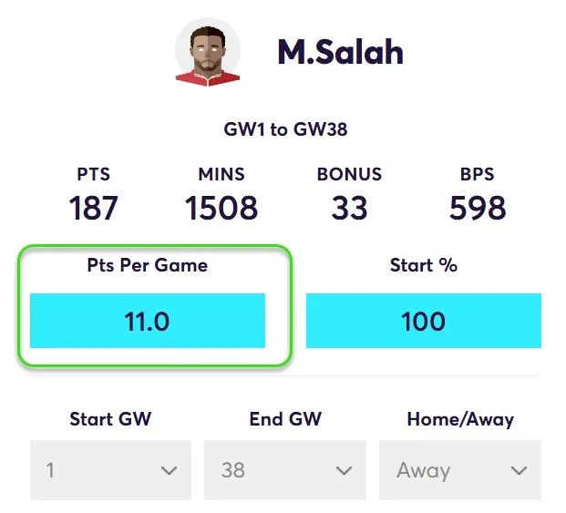 FPL Points Per away game for Salah