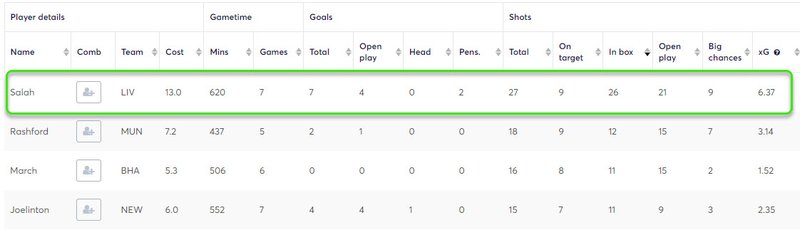 gw35top5salah