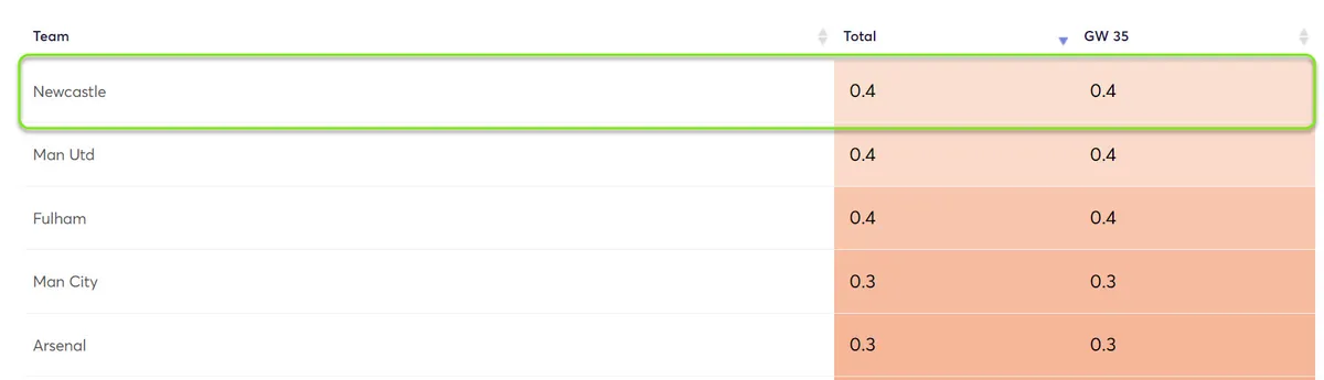 gw35top5schar