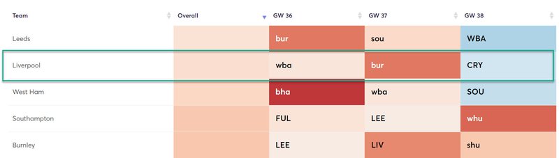 gw36caps2020salah