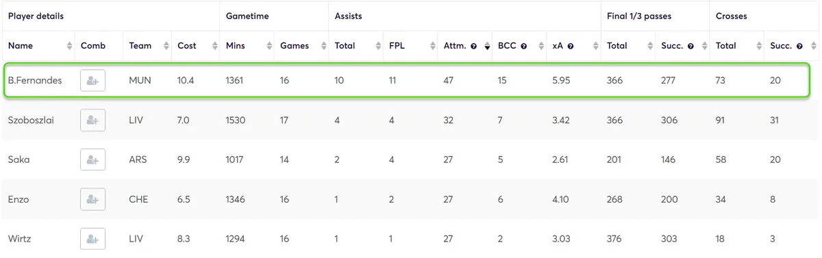 Creativity Stats for Midfielders