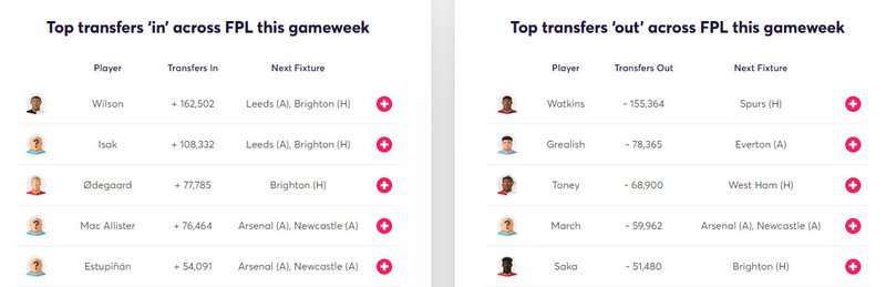gw36lessons2