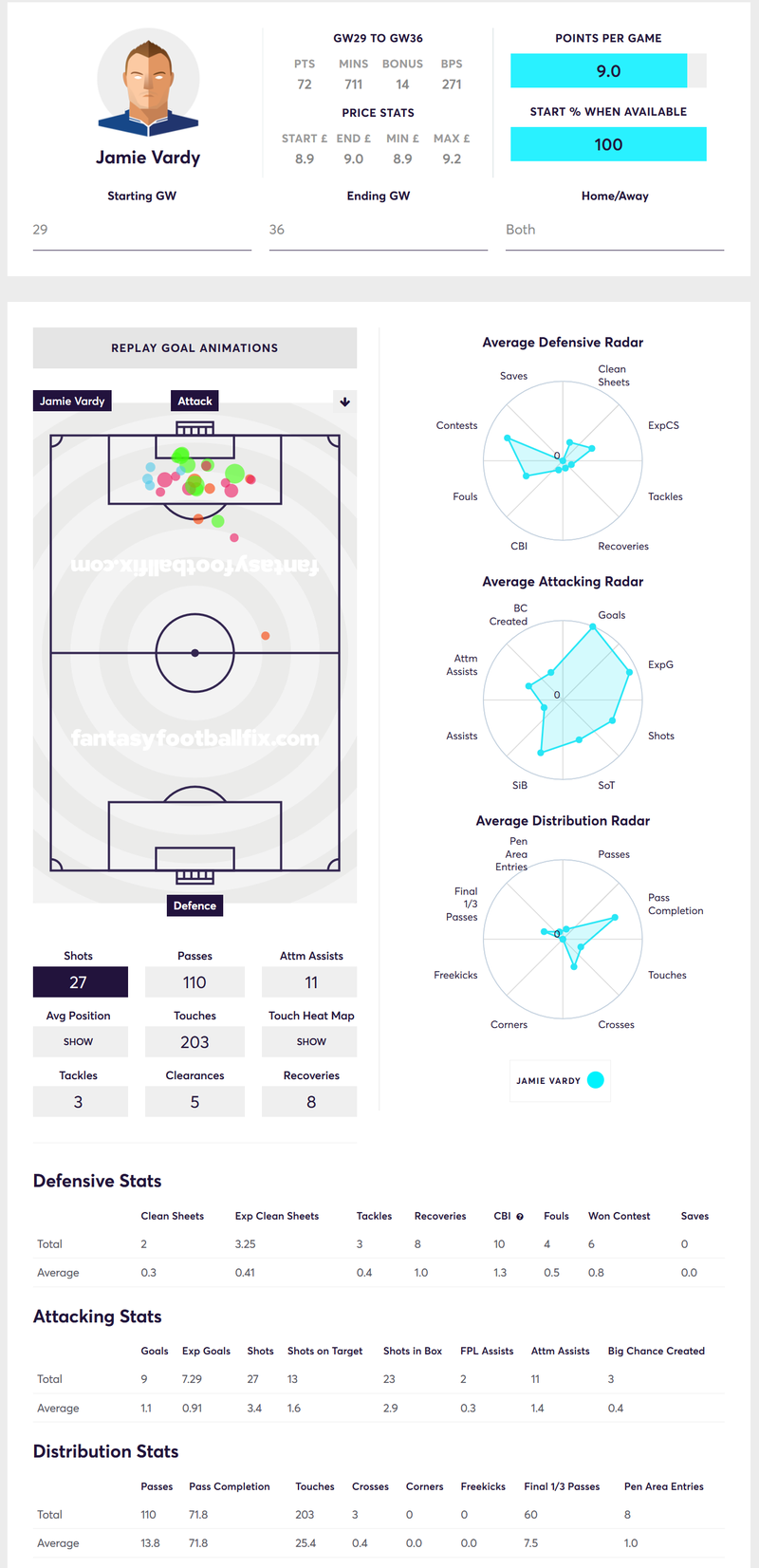 gw36les3