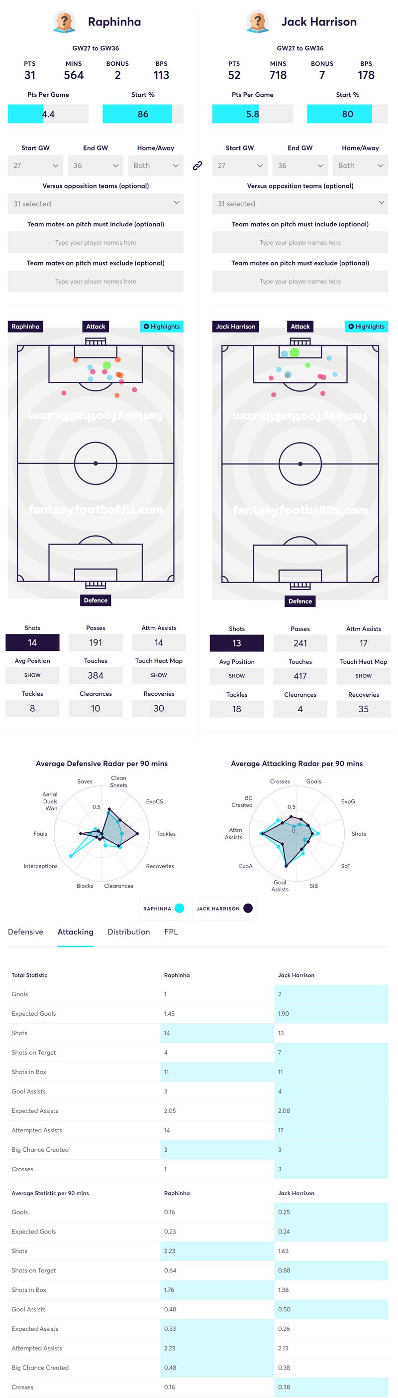 gw36lessons2020v2raph