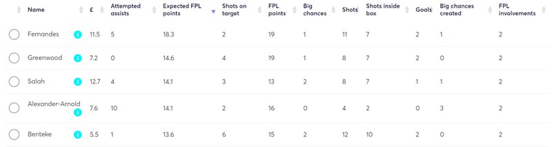 gw36lessons2020xfpl