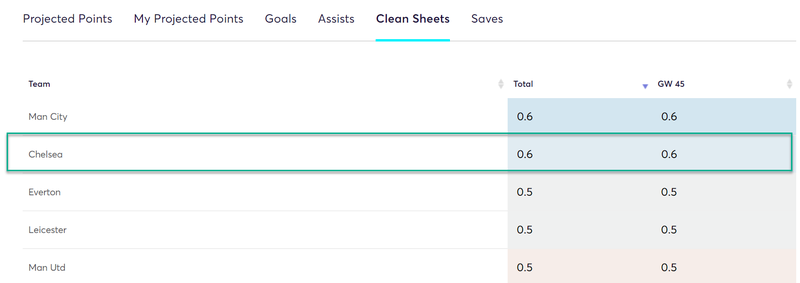 gw36top52019azpi