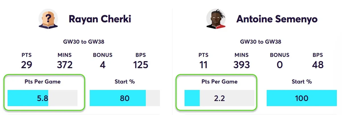 Player points comparison Cherki vs Semenyo
