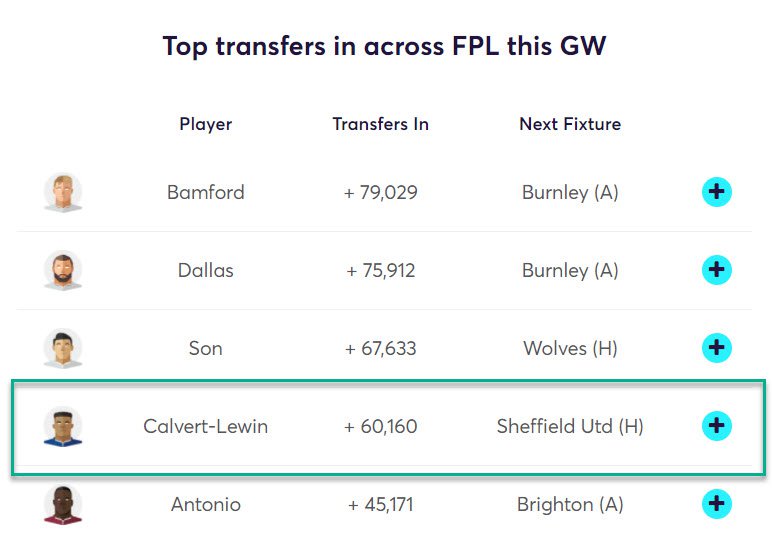 gw36top52020dcl