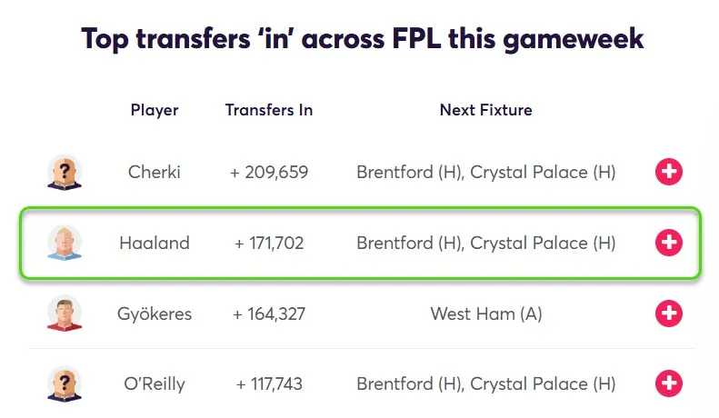 Transfer Activity for Fantasy Premier League 2025/26 Gameweek 36